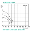 Picture of WILO  PD SERIES - SUBMERSIBLE DRAINAGE PUMP PD-1505M, PD-2200T, PD-3700T