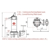 Picture of EVERGUSH SUBMERSIBLE DREDGING SEWAGE PUMPS EFD-50T, EFD-75T